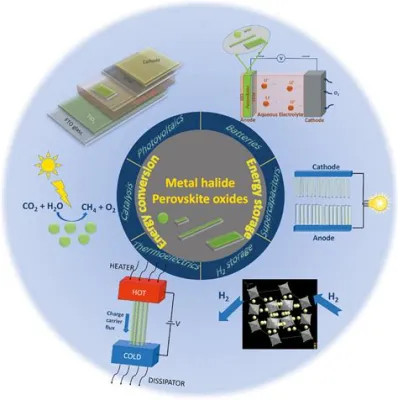 Tantalum Oxide: 應用於高容量電池和高效光電轉換器！