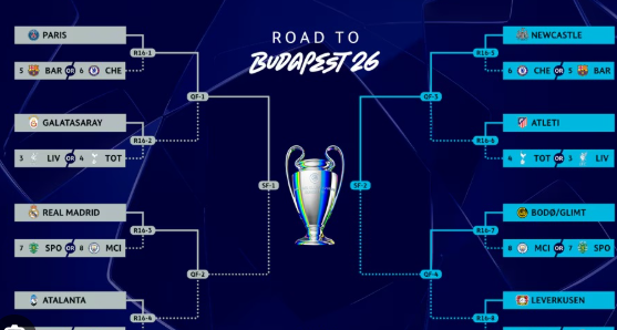 UCL Round of 16 Draw Real Madrid Hadapi Manchester City