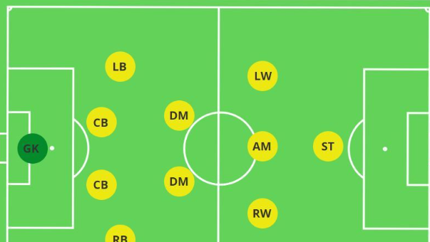 Formasi Sepakbola Favorit untuk Permainan Modern Tim